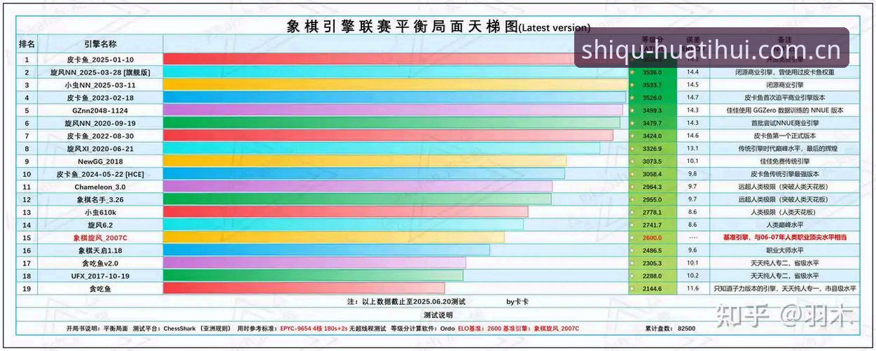2026棋牌排行 2026棋牌排行深度评测:画屏如见平台功能与场景适配分析